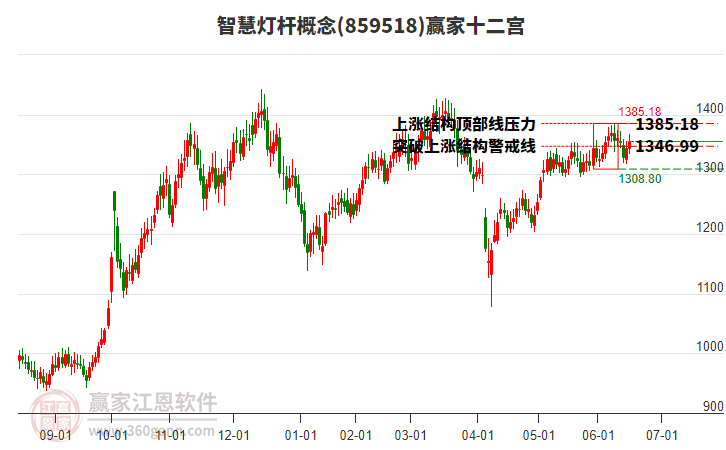 859518智慧燈桿贏家十二宮工具 859518智慧燈桿贏家十二宮工具