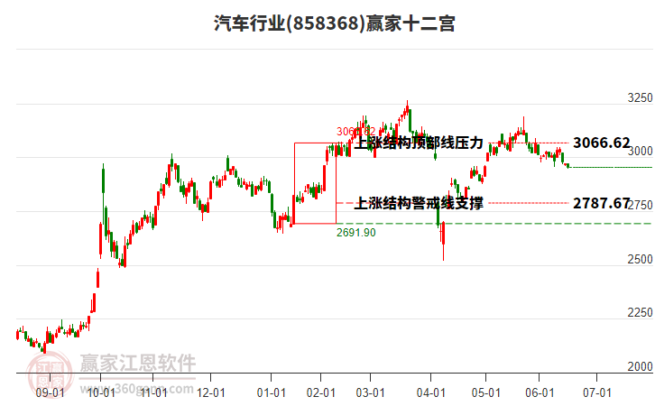 858368汽車贏家十二宮工具 858368汽車贏家十二宮工具