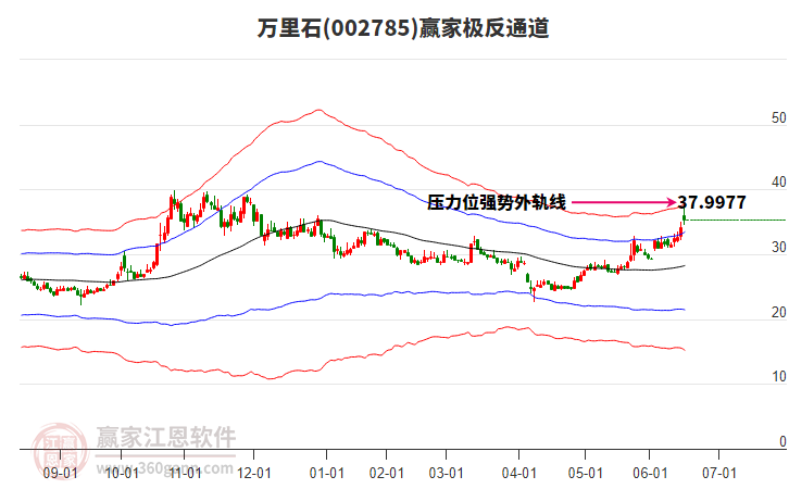 002785萬(wàn)里石贏家極反通道工具