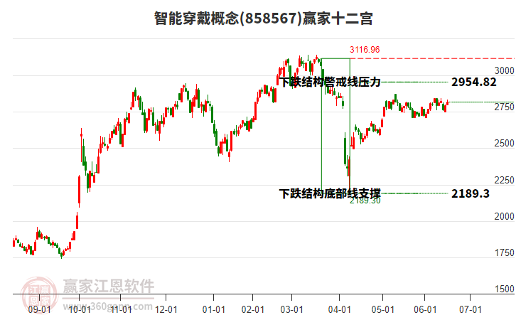 858567智能穿戴贏家十二宮工具 858567智能穿戴贏家十二宮工具