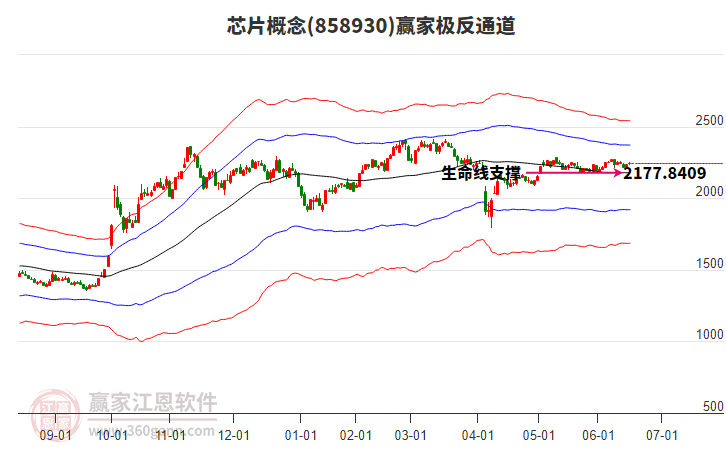 858930芯片贏家極反通道工具
