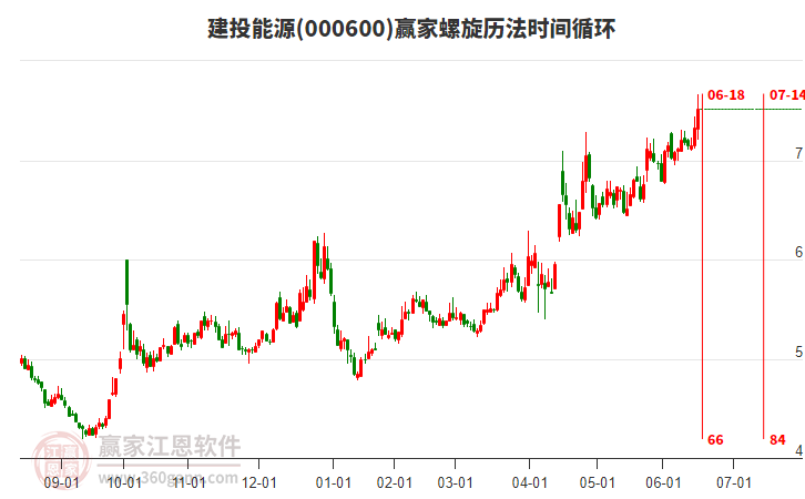 000600建投能源螺旋歷法時間循環(huán)工具