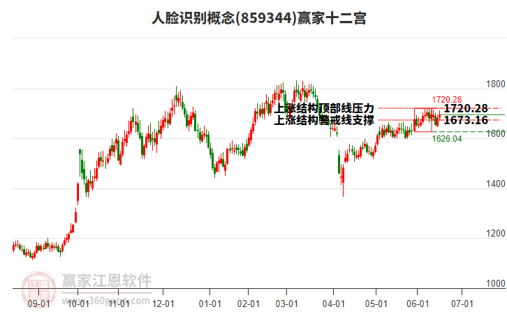 859344人臉識(shí)別贏家十二宮工具 859344人臉識(shí)別贏家十二宮工具
