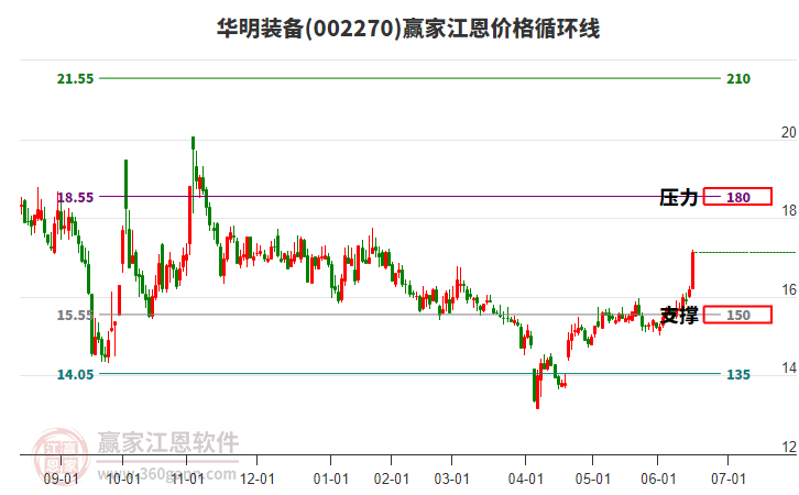 華明裝備 華明裝備