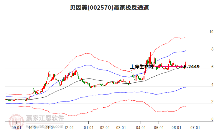 002570貝因美贏家極反通道工具