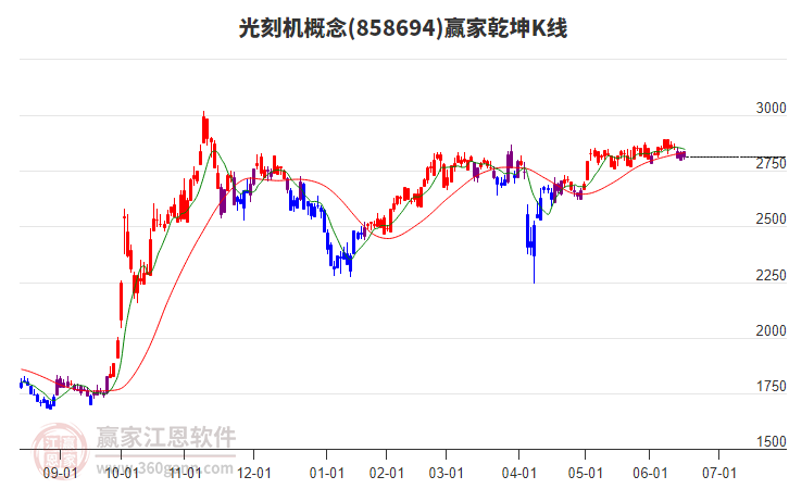 858694光刻機(jī)贏家乾坤K線工具 858694光刻機(jī)贏家乾坤K線工具