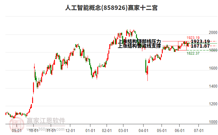 人工智能 人工智能