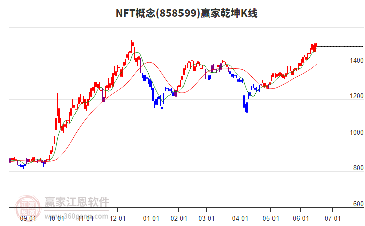 858599NFT贏家乾坤K線工具
