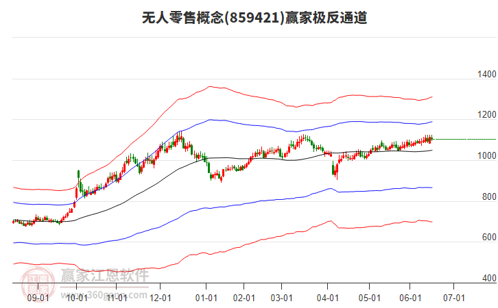 859421無人零售贏家極反通道工具 859421無人零售贏家極反通道工具