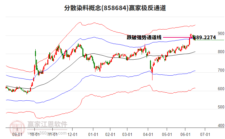 858684分散染料贏家極反通道工具 858684分散染料贏家極反通道工具