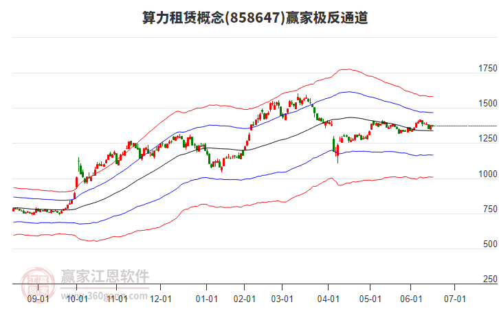 858647算力租賃贏家極反通道工具 858647算力租賃贏家極反通道工具