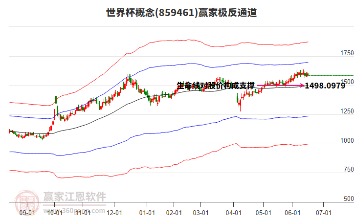 859461世界杯贏家極反通道工具 859461世界杯贏家極反通道工具