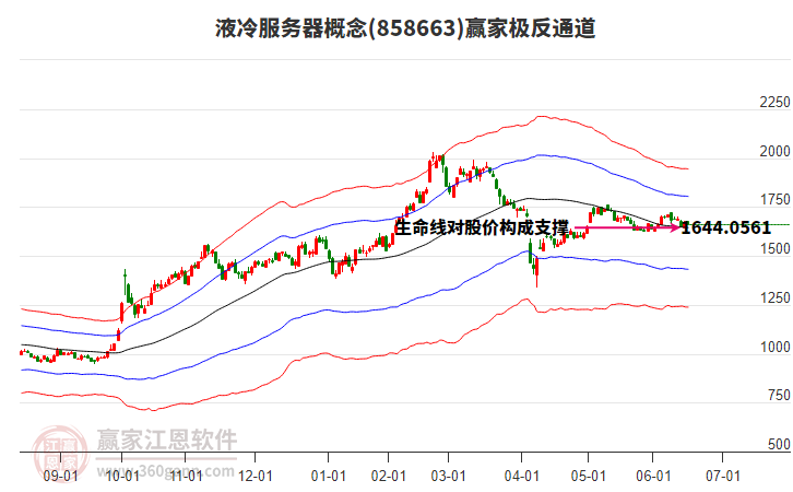 858663液冷服務(wù)器贏家極反通道工具