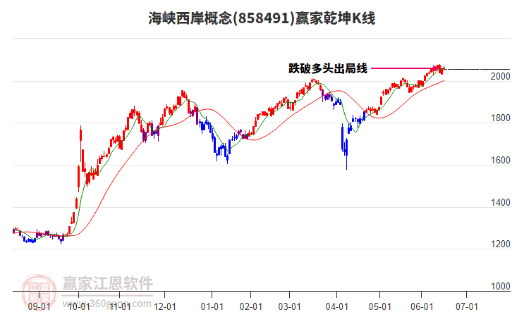 858491海峽西岸贏家乾坤K線工具 858491海峽西岸贏家乾坤K線工具