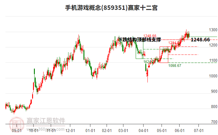 859351手機游戲贏家十二宮工具 859351手機游戲贏家十二宮工具