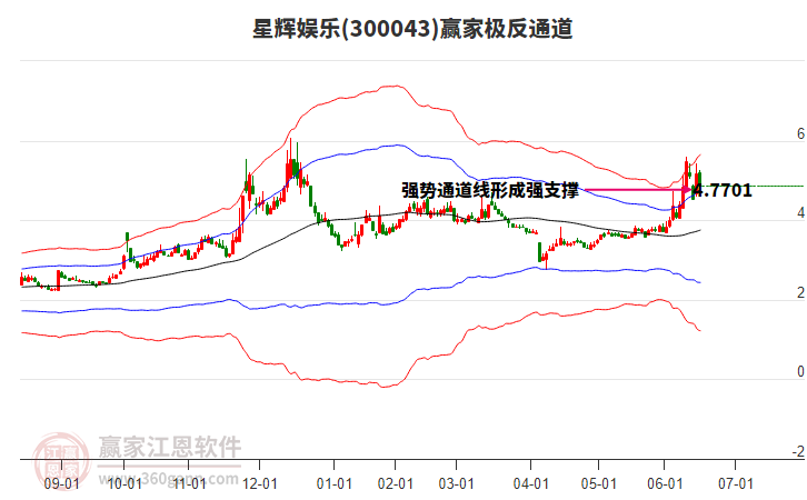 300043星輝娛樂贏家極反通道工具 300043星輝娛樂贏家極反通道工具