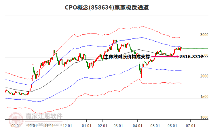 858634CPO贏家極反通道工具 858634CPO贏家極反通道工具