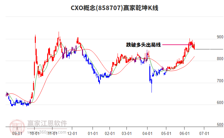 858707CXO贏家乾坤K線工具