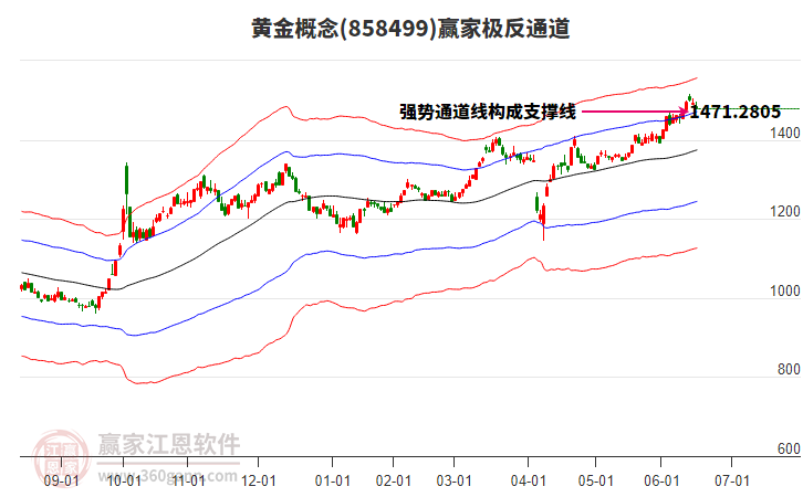 858499黃金贏家極反通道工具 858499黃金贏家極反通道工具