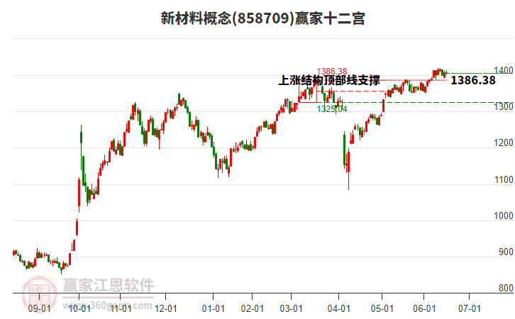 858709新材料贏家十二宮工具