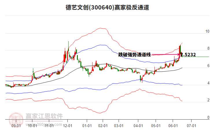 300640德藝文創(chuàng)贏家極反通道工具 300640德藝文創(chuàng)贏家極反通道工具