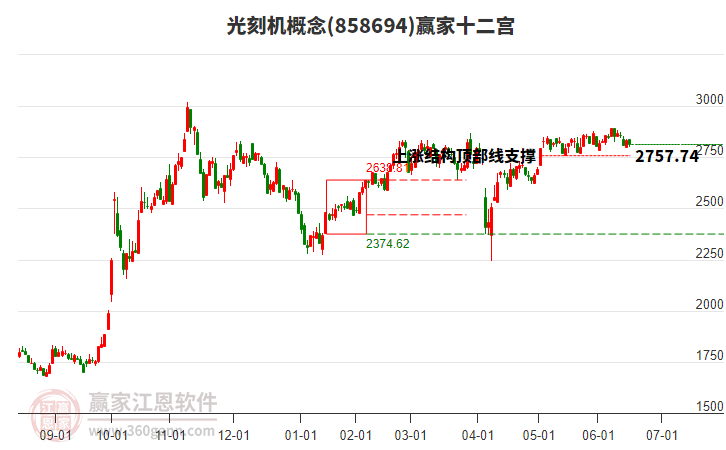 858694光刻機(jī)贏家十二宮工具