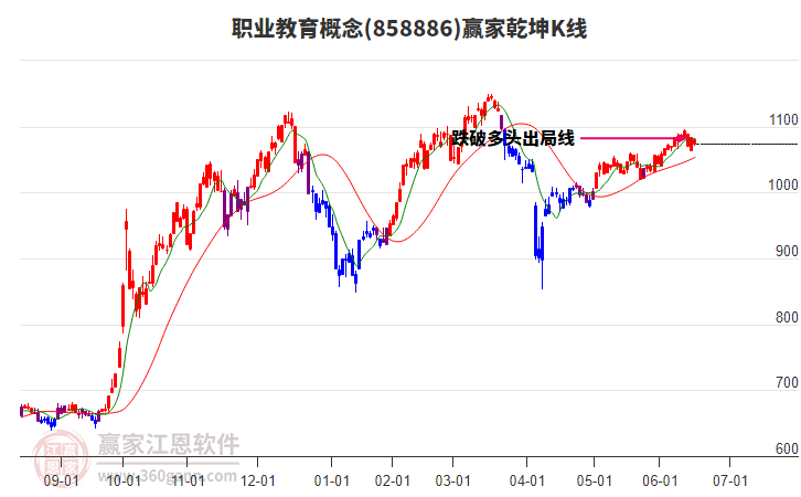 858886職業(yè)教育贏家乾坤K線工具