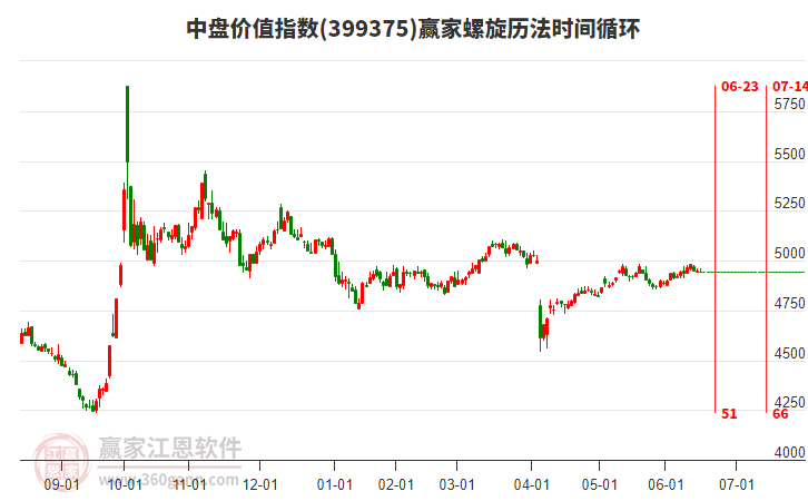 中盤價(jià)值指數(shù)贏家螺旋歷法時(shí)間循環(huán)工具 中盤價(jià)值指數(shù)贏家螺旋歷法時(shí)間循環(huán)工具