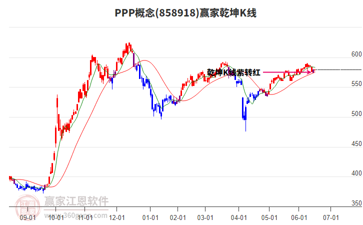 858918PPP贏家乾坤K線工具 858918PPP贏家乾坤K線工具
