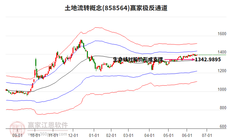 858564土地流轉(zhuǎn)贏家極反通道工具 858564土地流轉(zhuǎn)贏家極反通道工具