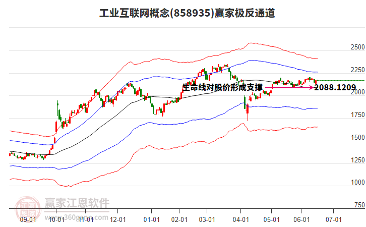 858935工業(yè)互聯(lián)網(wǎng)贏家極反通道工具