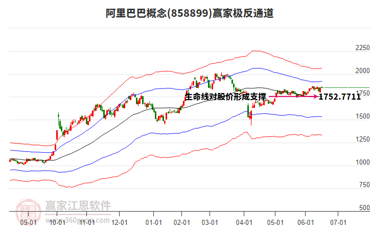 858899阿里巴巴贏家極反通道工具