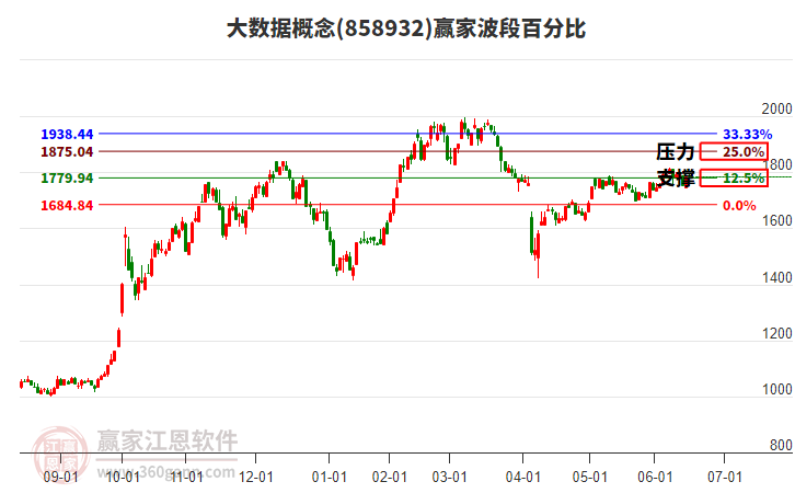 大數(shù)據(jù)