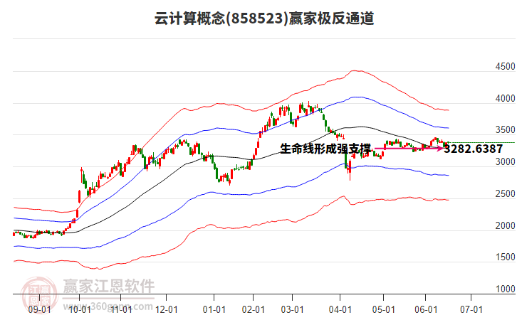 858523云計算贏家極反通道工具 858523云計算贏家極反通道工具
