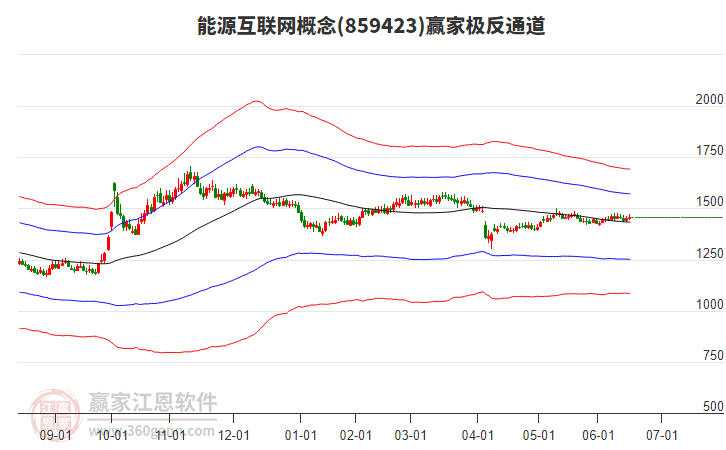 859423能源互聯(lián)網(wǎng)贏家極反通道工具