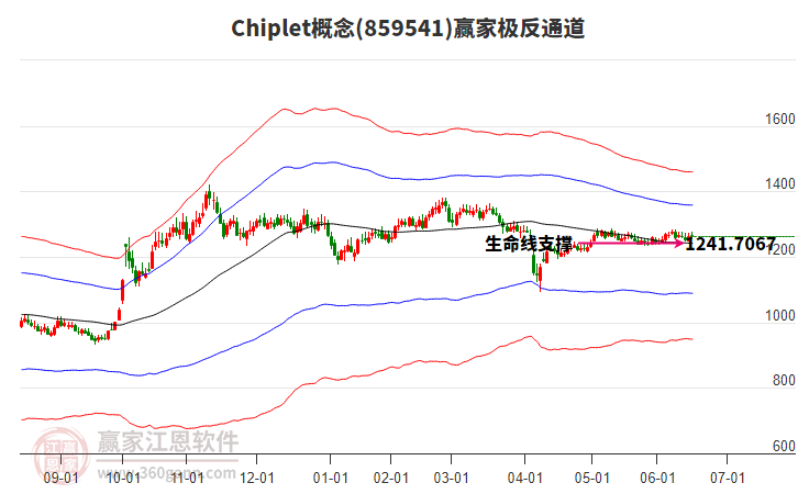 859541Chiplet贏家極反通道工具 859541Chiplet贏家極反通道工具