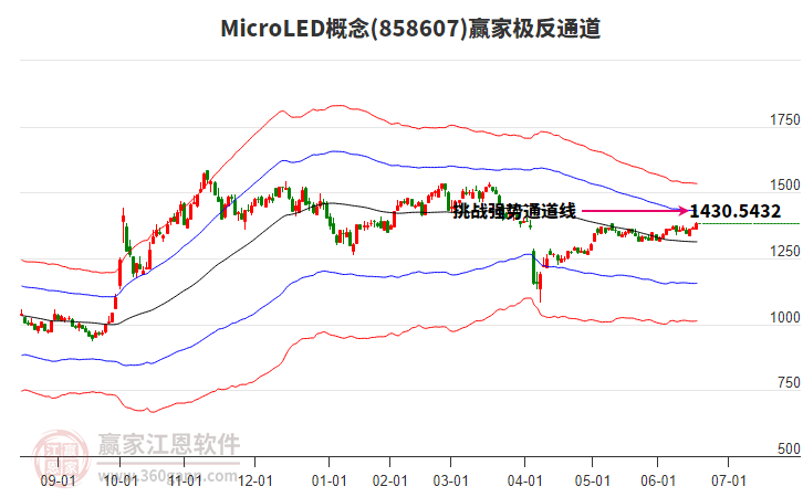 858607MicroLED贏家極反通道工具 858607MicroLED贏家極反通道工具