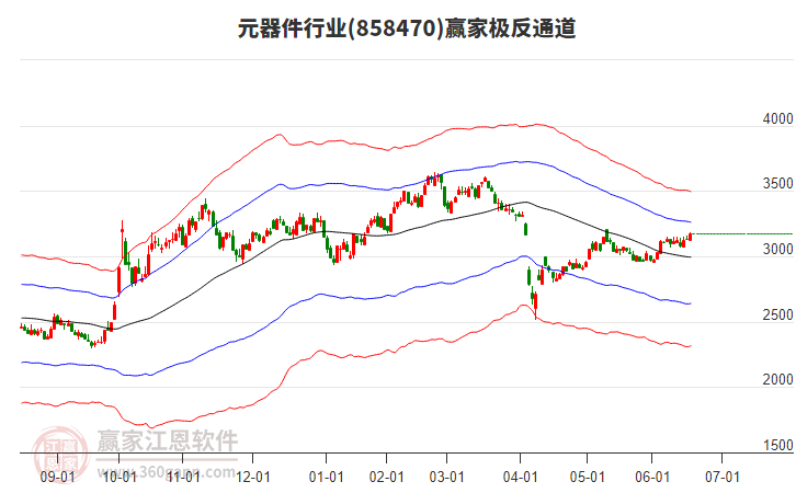 858470元器件贏家極反通道工具