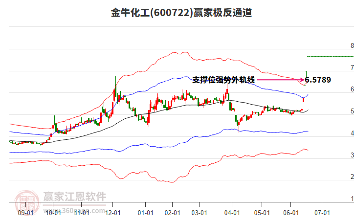 600722金?；ぺA家極反通道工具