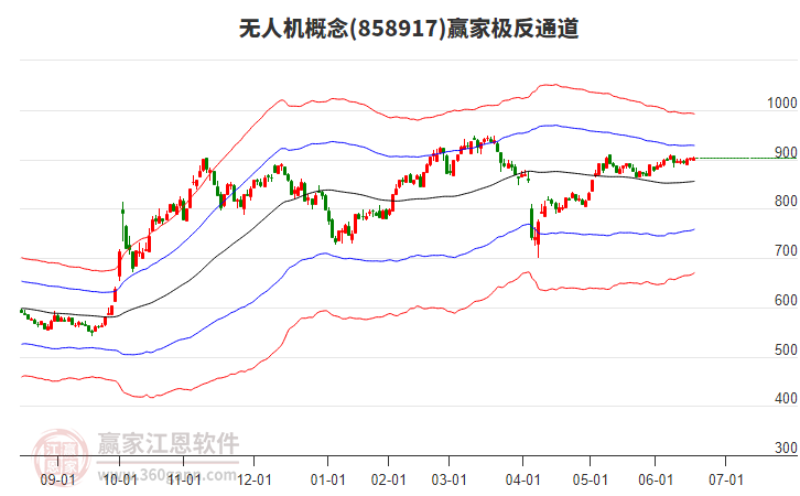 858917無(wú)人機(jī)贏家極反通道工具