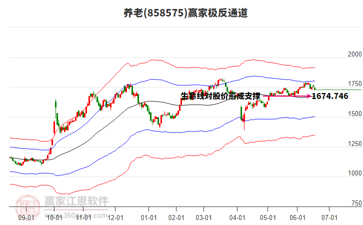 858575養(yǎng)老贏家極反通道工具 858575養(yǎng)老贏家極反通道工具