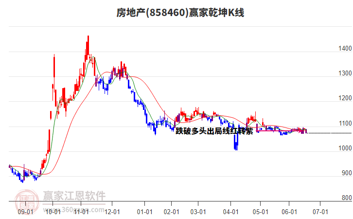 房地產(chǎn) 房地產(chǎn)