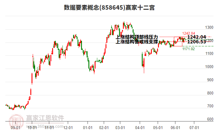 858645數(shù)據(jù)要素贏家十二宮工具