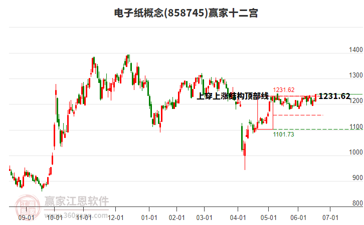 858745電子紙贏家十二宮工具