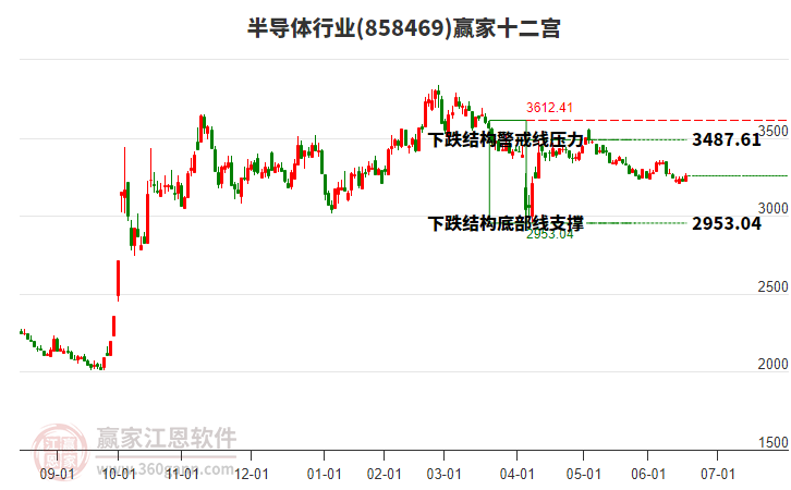 858469半導(dǎo)體贏家十二宮工具