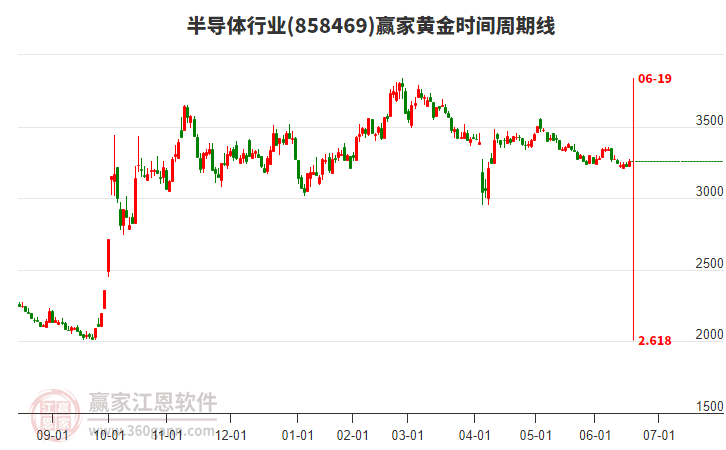 半导体