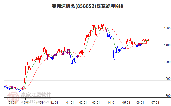 英偉達(dá) 英偉達(dá)