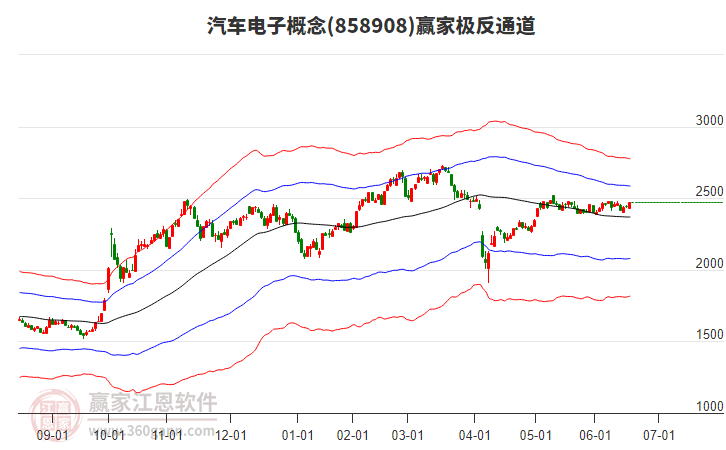 858908汽車電子贏家極反通道工具 858908汽車電子贏家極反通道工具