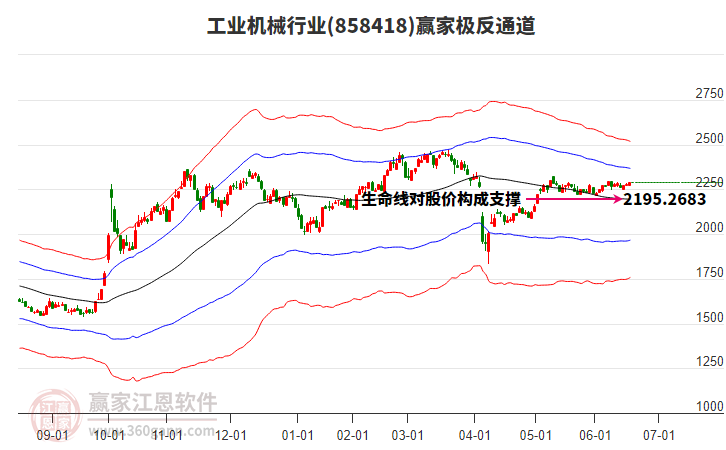 858418工業(yè)機(jī)械贏家極反通道工具