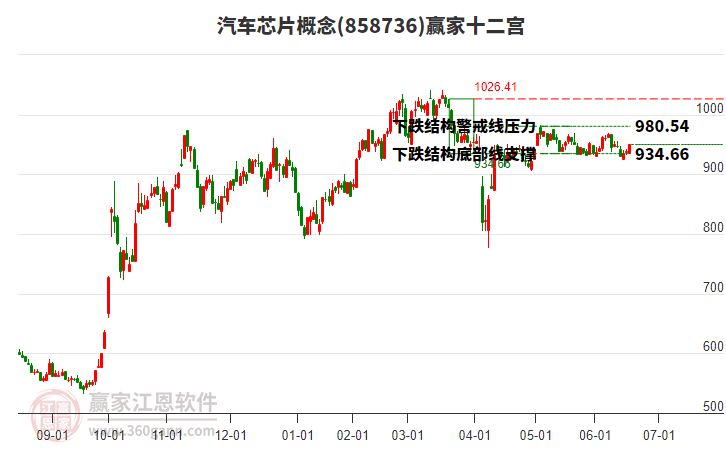 858736汽車芯片贏家十二宮工具 858736汽車芯片贏家十二宮工具